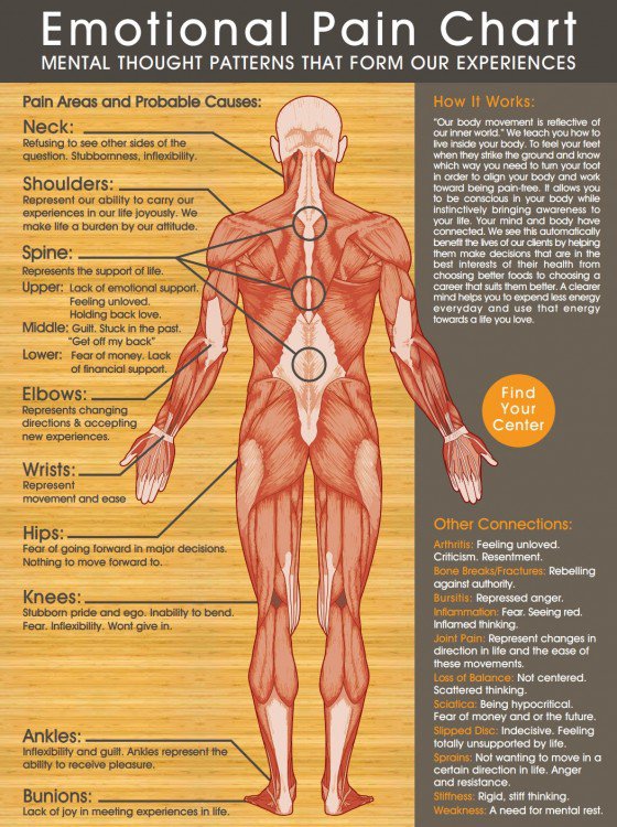 Source :http://www.cforcestudio.com/resources/emotional-pain-chart